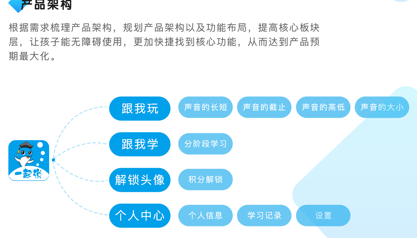 一起说_03.png